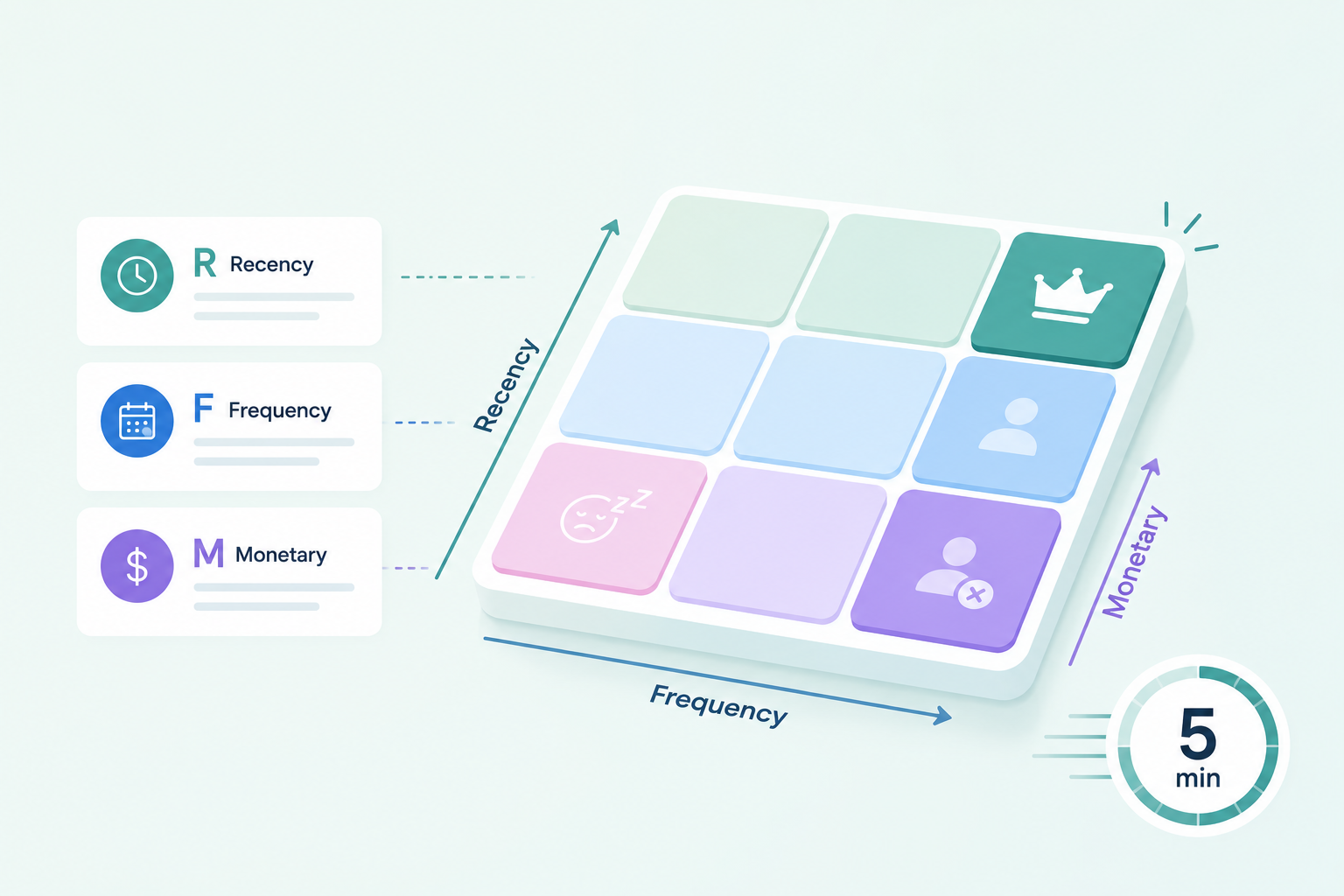 RFM Analysis for Catering: Find Your Real VIPs in 5 Minutes