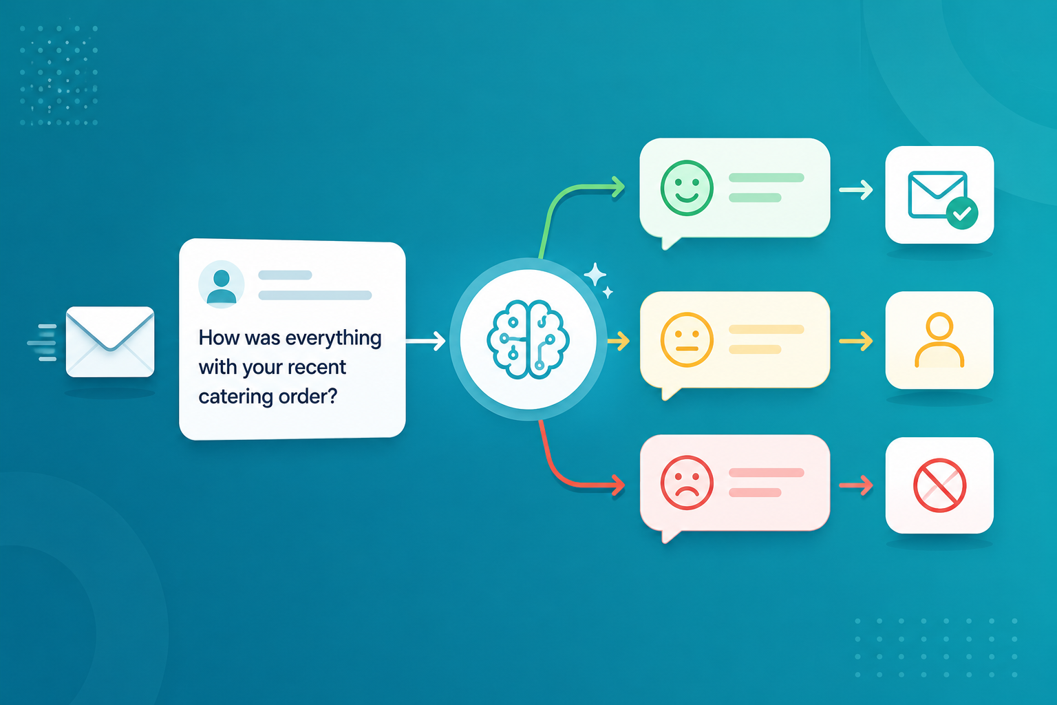 Sentiment-Driven Follow-Up: Stop Selling to the Guests You Just Disappointed