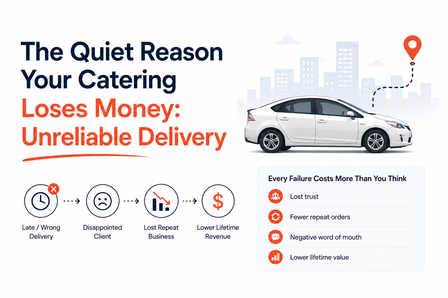 The Quiet Reason Your Catering Loses Money: Unreliable Delivery