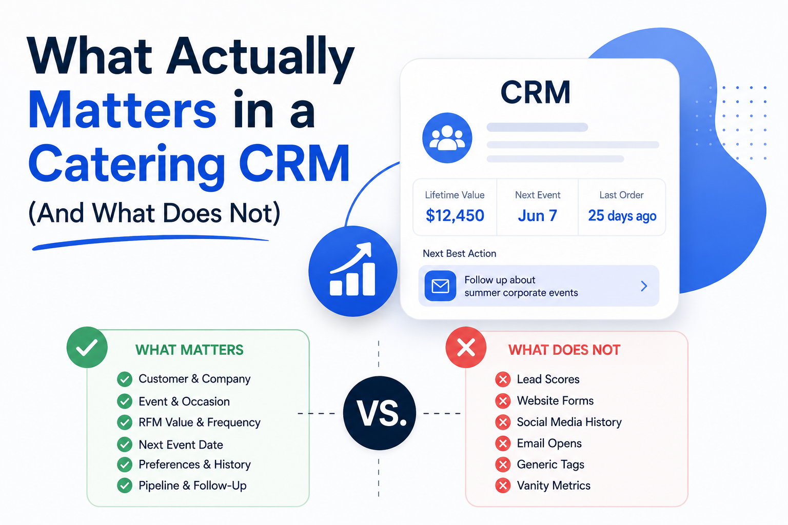 What Actually Matters in a Catering CRM (And What Does Not)